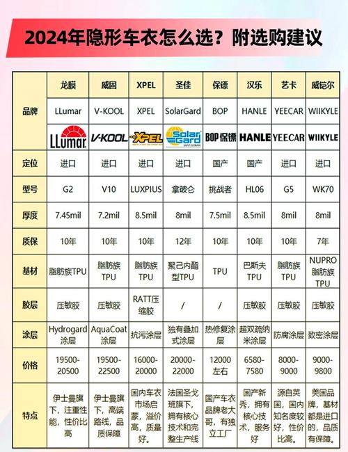 隐形车衣价格一览表大全 隐形车衣价格一般多少钱