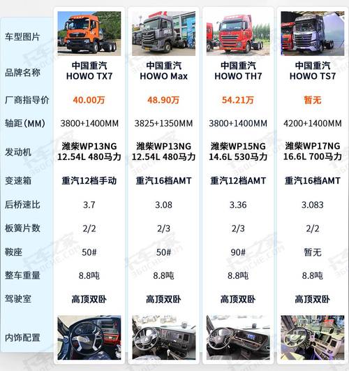 重卡汽车报价大全图片／重卡大全价格图片