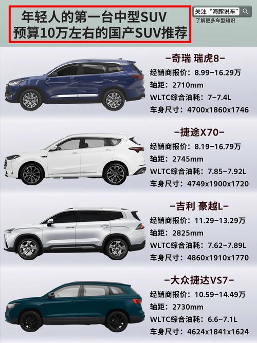降价车型排行榜suv,降价suv汽车排行榜