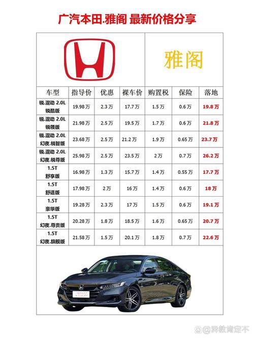 本田雅阁王,本田雅阁王35V6一年用车成本详情