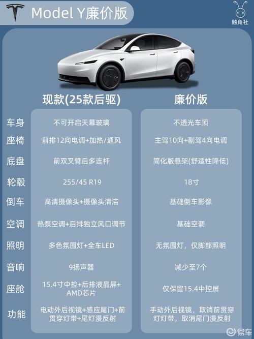 特斯拉modely多少钱一辆 特斯拉modely价位