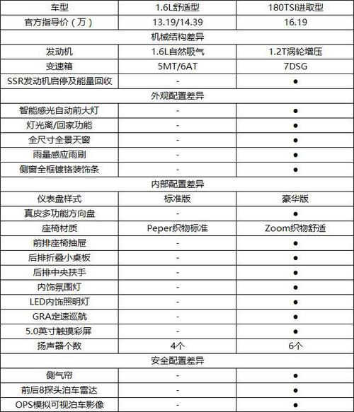 大众高尔夫的配置,高尔夫车配置