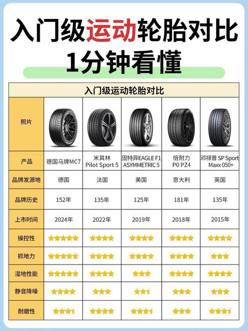 起亚kx5轮胎型号及价格 2016起亚kx5轮胎规格参数解释