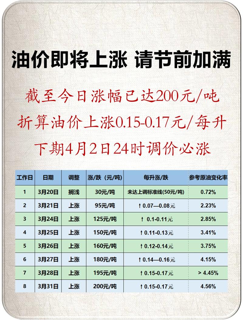 油价上涨最新消息(油价涨跌最新消息)