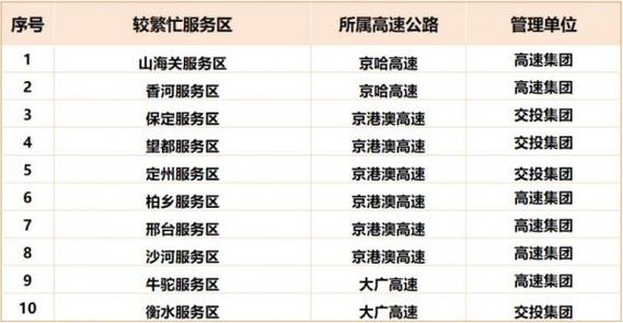 河北高速公路服务/河北高速公路服务电话人工服务电话