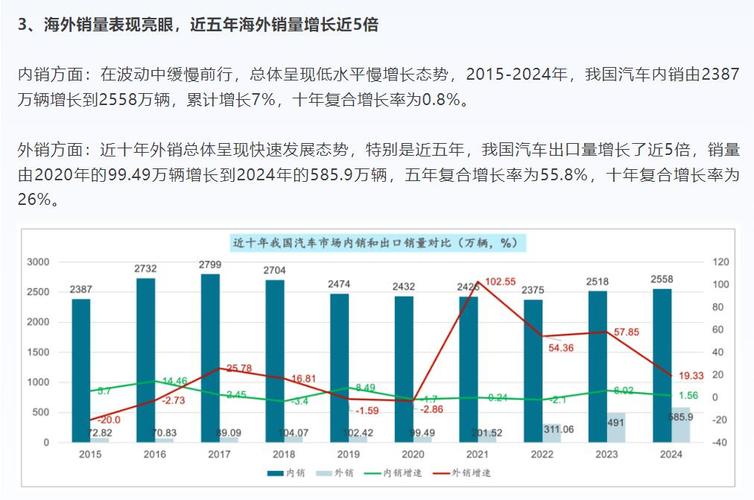 汽车市场发展前景及趋势分析／汽车市场的未来