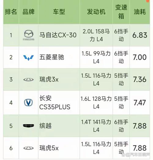 油耗低的suv排行榜(油耗低点的suv)