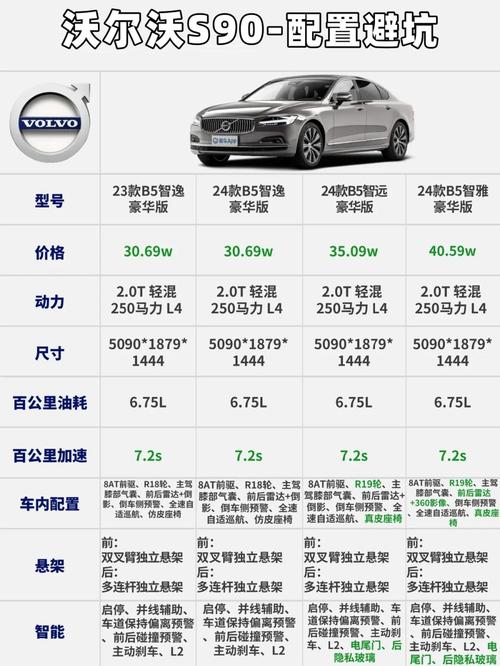 车volvo价格表／volvo汽车大全