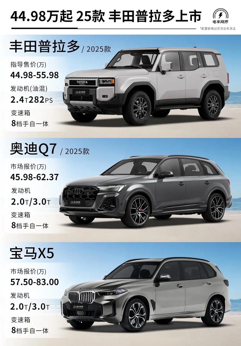 丰田霸道多少钱2025(丰田霸道多少钱呢)