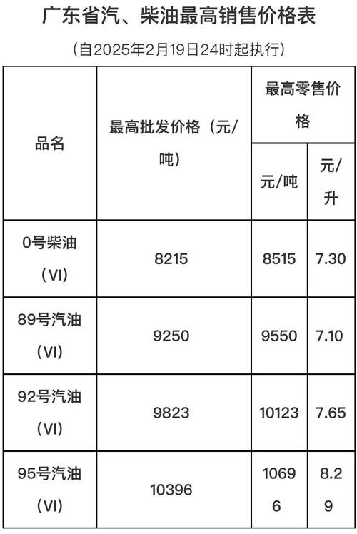 中石化柴油价格多少钱一升 中石化柴油价格是多少