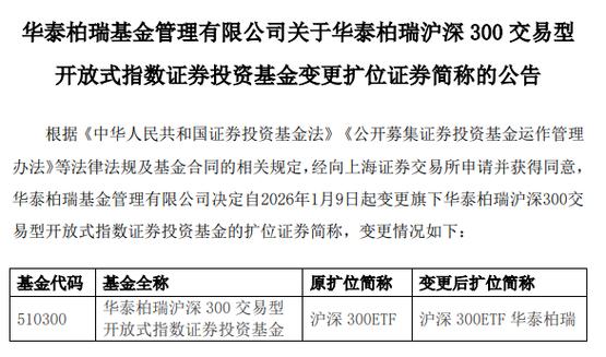 华泰柏瑞沪深300etf/华泰柏瑞沪深300etf代码