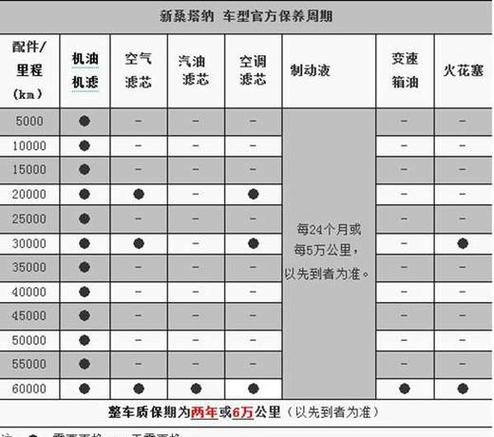 桑塔纳4s店保养一次多少钱 新桑塔纳4s店保养费用
