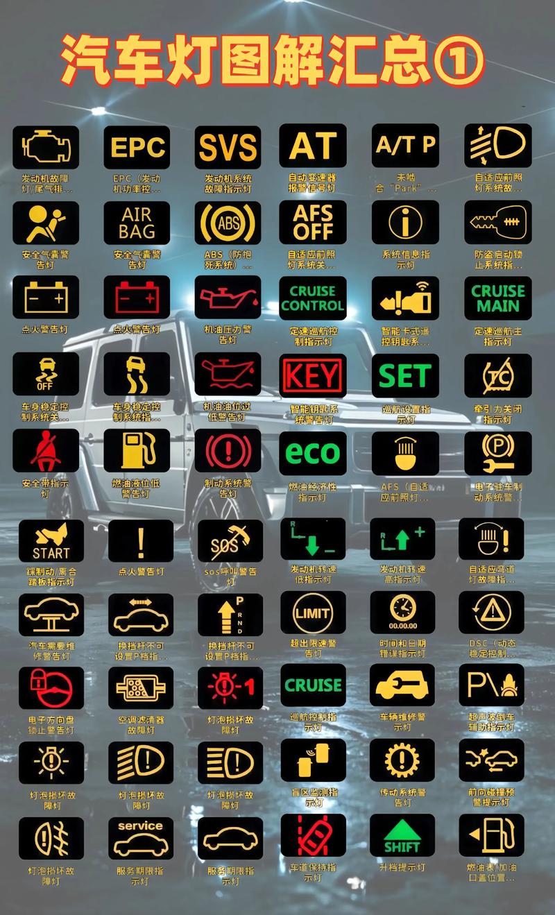 汽车指示灯图解大全/汽车指示灯图解大全集 仪表盘