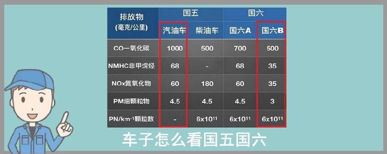 国五国六什么意思 国五国六什么意思什么区别