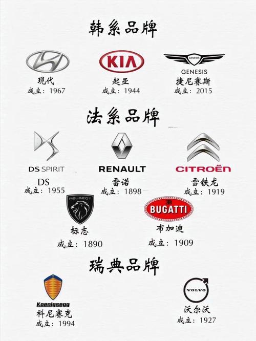 各个车的标志及名称及图片(各个车车标图片)