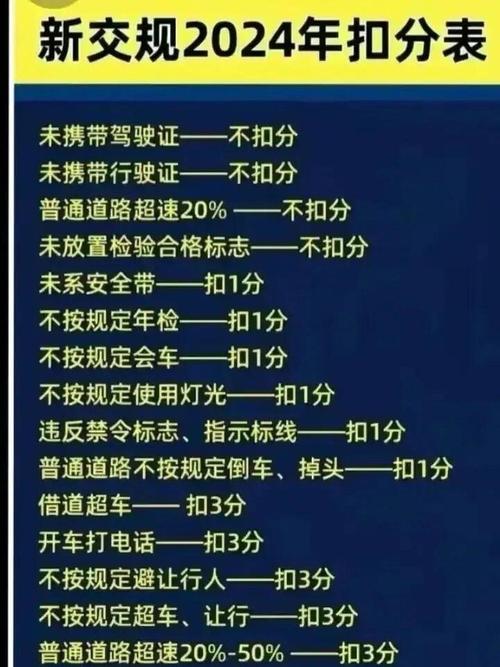 2024新交规超速扣分细则 新交通法规2020年有什么新规定超速