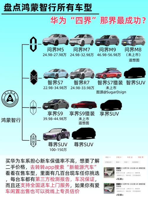 华为6座suv,华为6座车价格大全