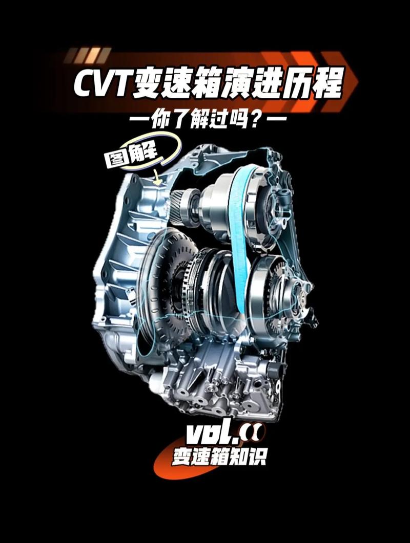 【起亚新k3变速箱cvt介绍,起亚k3ivt变速箱怎么样】