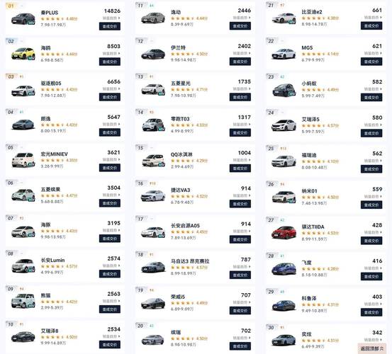 2021年10月轿车销量排行榜(10月轿车销量排名)