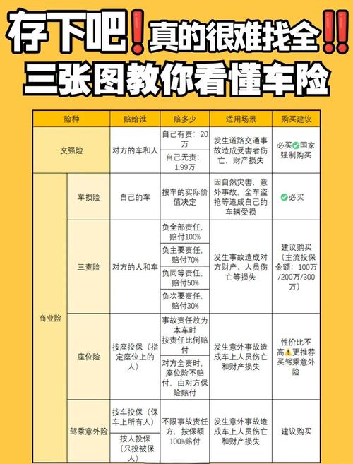 【2021年车损险包括哪些项目,2020车损险包括哪些险种】