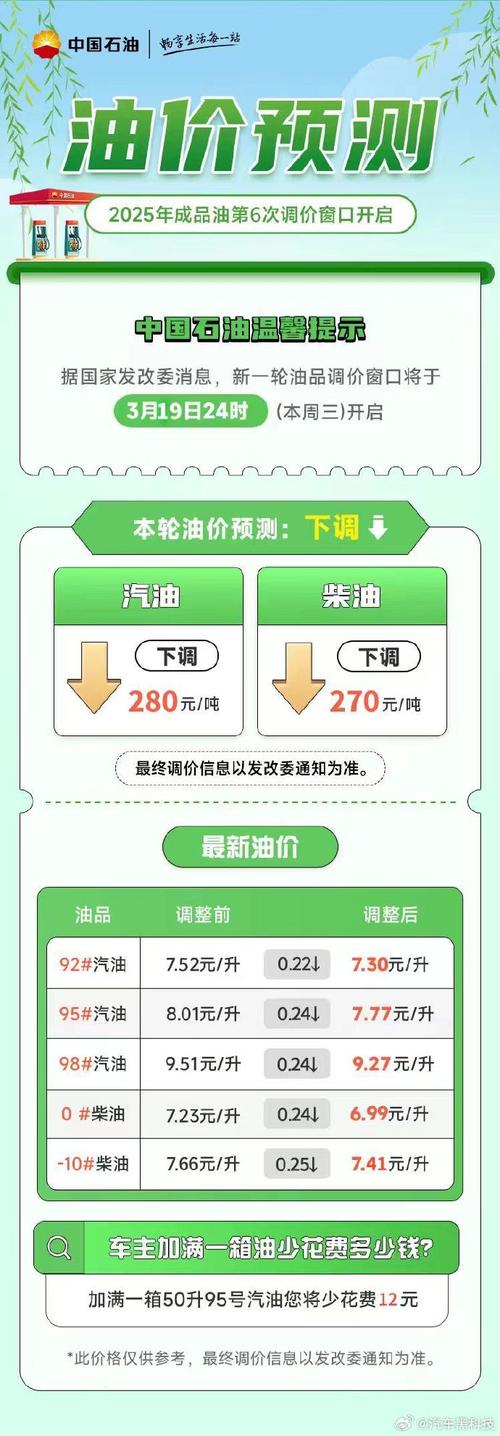 2023油价有望下调吗／油价331会下调