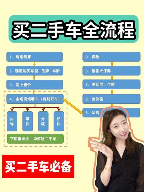 天天拍车买家入口,天天拍车怎么交易的