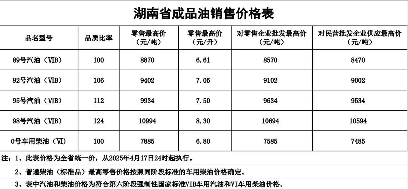 国内油价价格,国内油价价格表