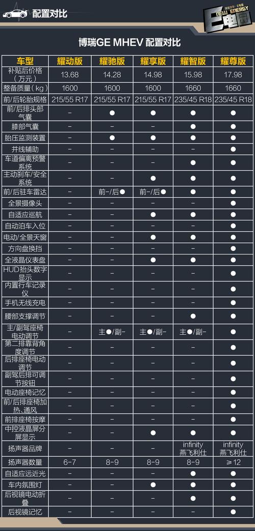 吉利汽车博瑞ge多少钱(吉利博瑞ge2021款价格)