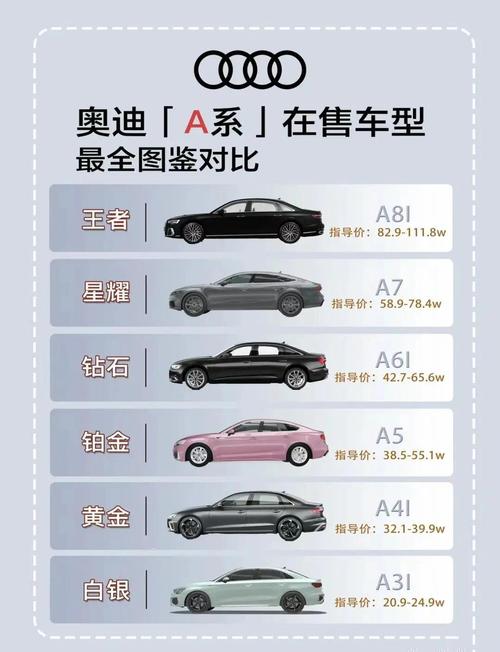 17年奥迪a3多少钱 17年奥迪a3新车多少钱