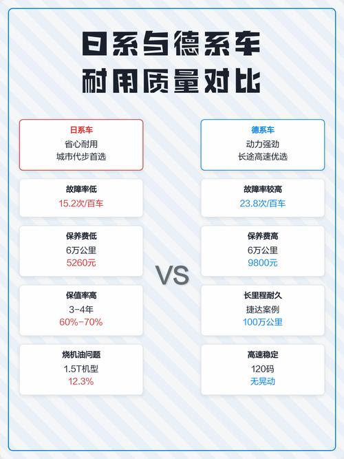 德系车和日系车优缺点/德系车和日系车哪个质量好耐用