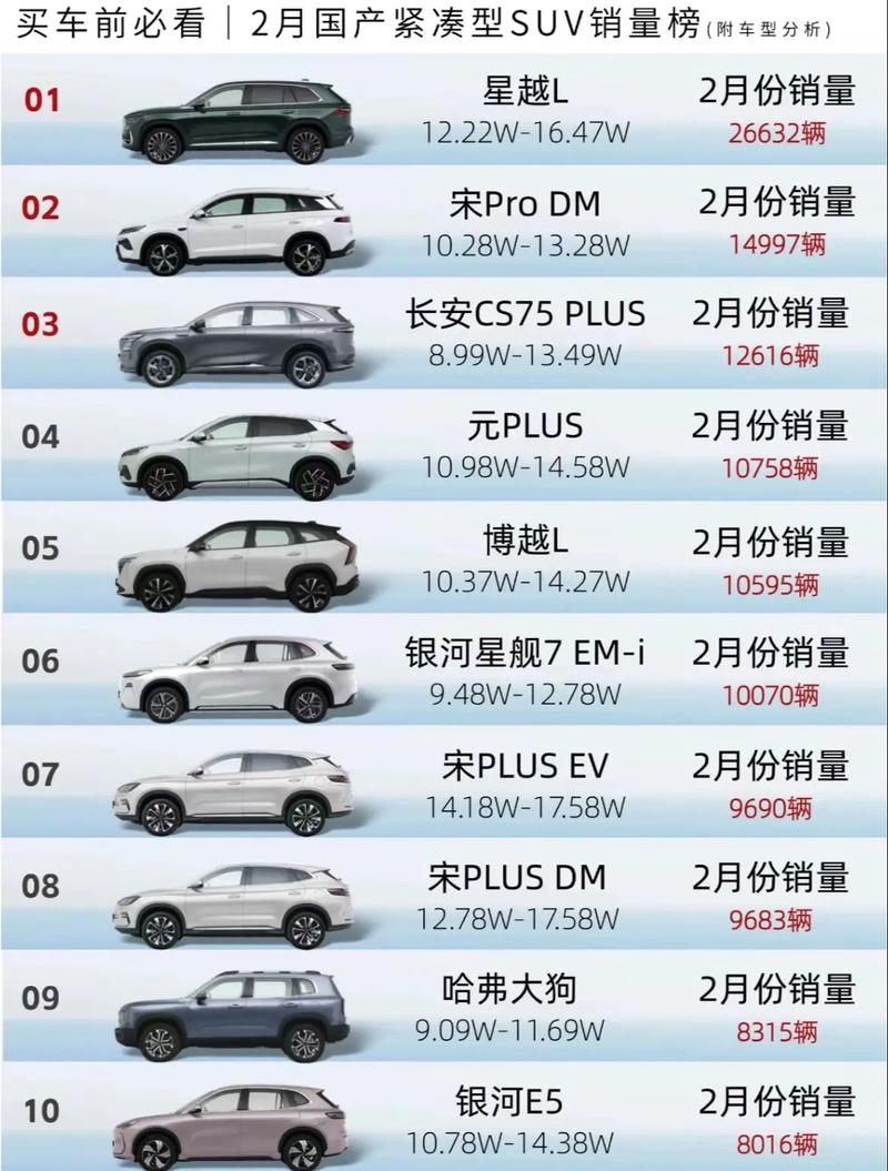 国产汽车十强(国产汽车排名前10位)