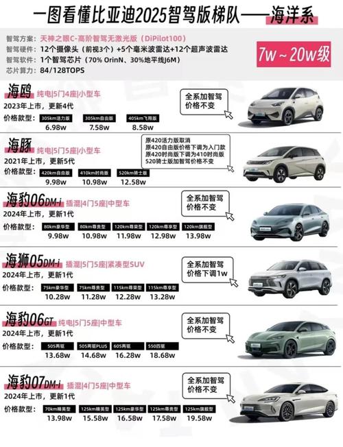 2025汽车之家报价官网/汽车试驾怎么预约