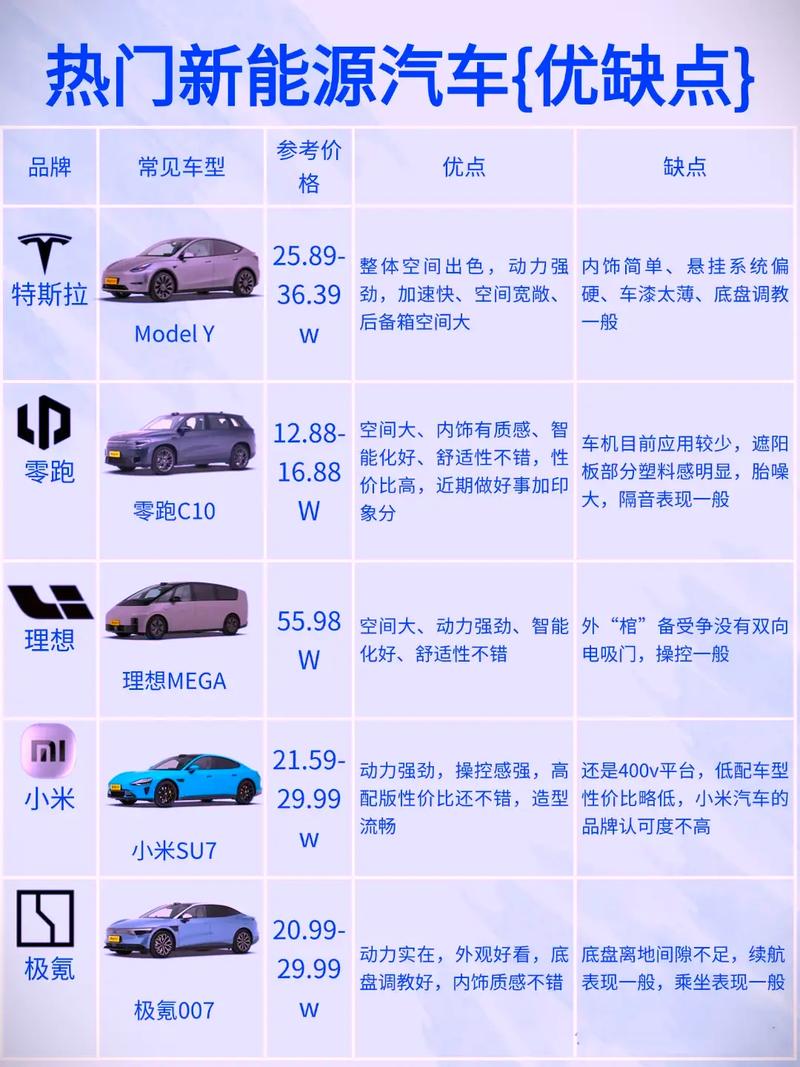 新能源车型的特点/新能源车的特色