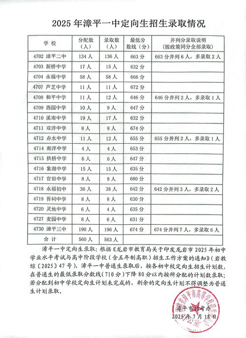 福建高考分数线2019 福建高考分数线2025年录取分数线