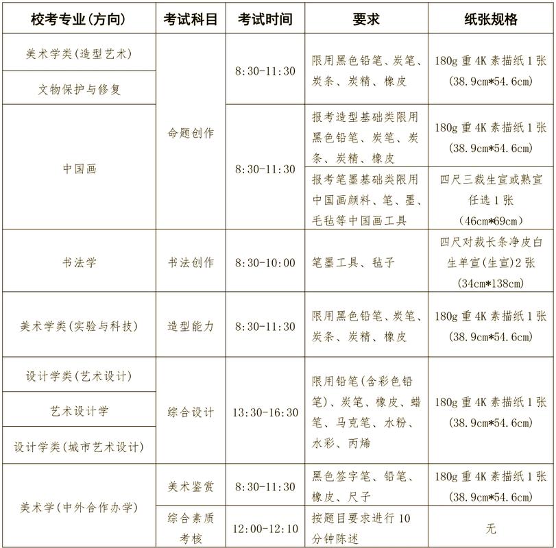 中央美术学院招生官网/中央美术学院招生官网入口