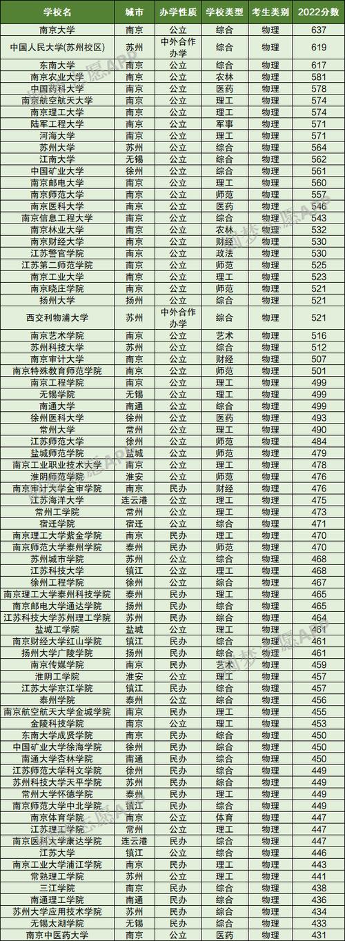 2022年一本二本分数(2021一本二本录取线)