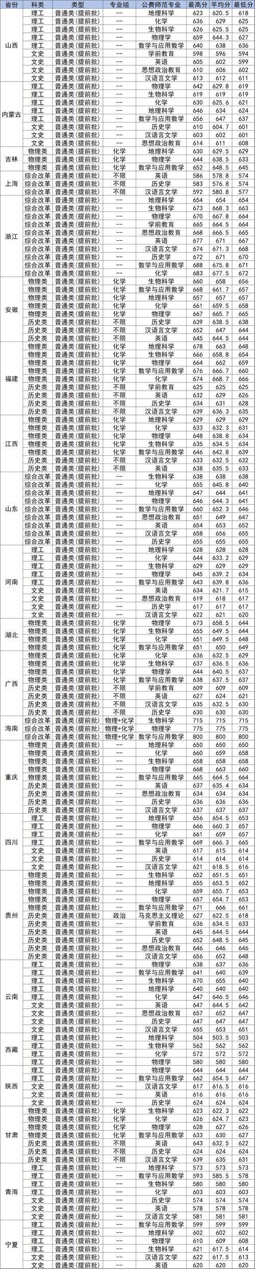 中国985大学排名表最新排名(中国985大学排名表最新排名分数线)