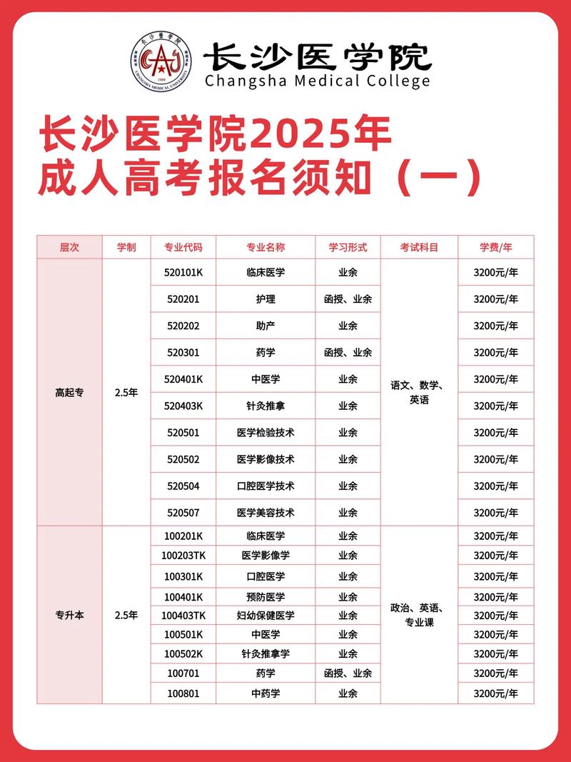 长沙医学院一年学费多少钱 长沙医学院考研通过率